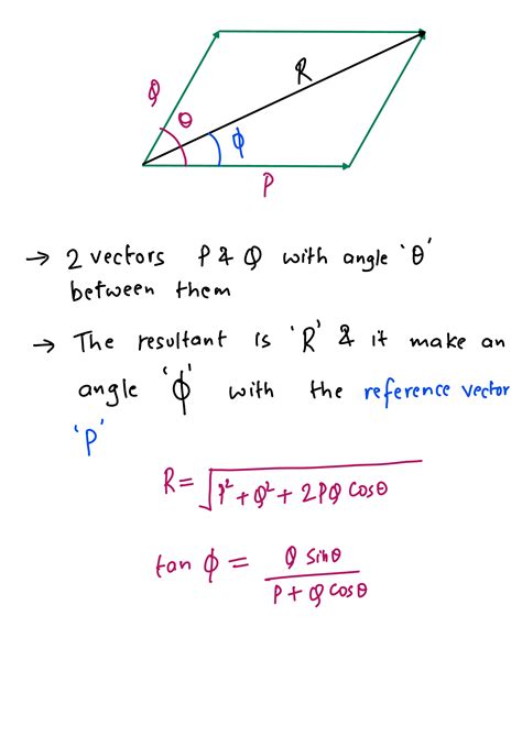 find angle of resultant vector.